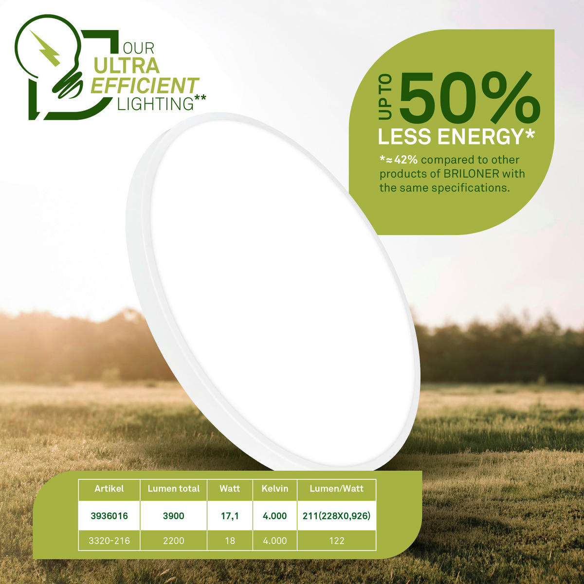 LED-DECKENLEUCHTE Kaida 38/6,5 cm   - Weiß, Basics, Kunststoff/Metall (38/6,5cm) - Briloner