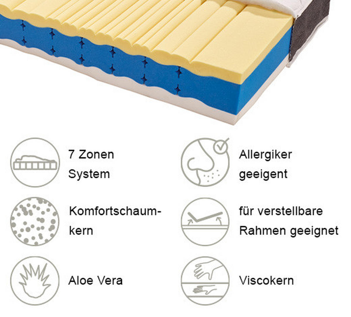 VISCOMATRATZE 90/200 cm Höhe ca. 22 cm 7 -Zonen - Weiß, KONVENTIONELL, Textil (90/200cm) - Livetastic