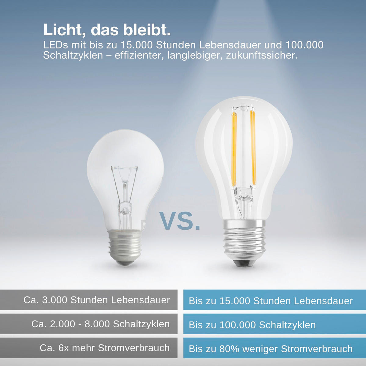 LED-FILAMENT-LEUCHTMITTEL E27 6 W 806 lm  - Transparent, Basics, Glas (6/10,5cm) - Osram