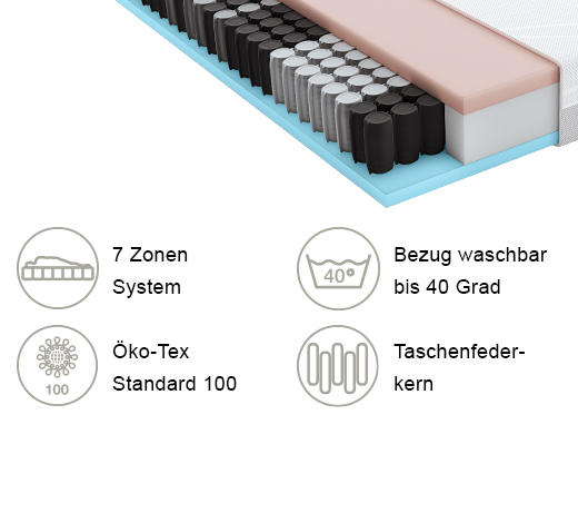 TASCHENFEDERKERNMATRATZE Höhe ca. 18,5 cm  - Basics, Textil (90/200cm) - Schlaraffia