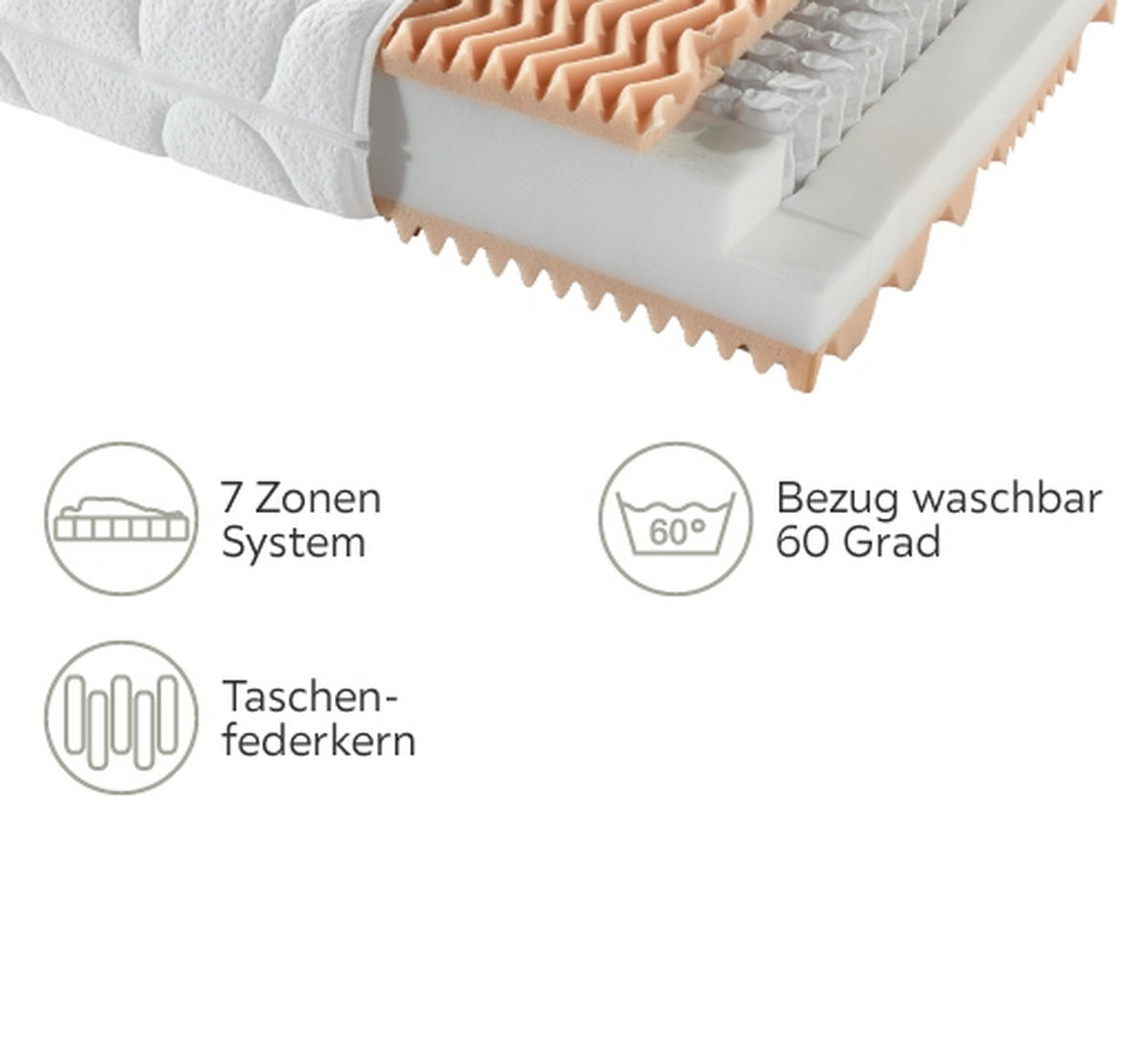 TASCHENFEDERKERNMATRATZE 100/200 cm Höhe ca. 22 cm  - Weiß, Basics, Textil (100/200cm) - MID.YOU