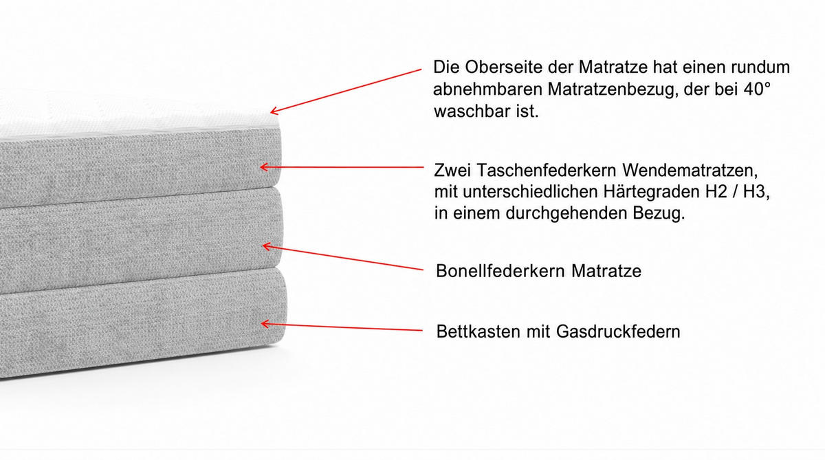 BOXSPRINGBETT 140/200 cm,  in Taupe, gepolstertes Kopfteil, Bettkasten, Matratzen, Wendematratze mit unterschiedlichen Härtegraden, H2 + H3 = mittel + fest  - Taupe/Schwarz, Design, Kunststoff/Textil (140/200cm) - Esposa
