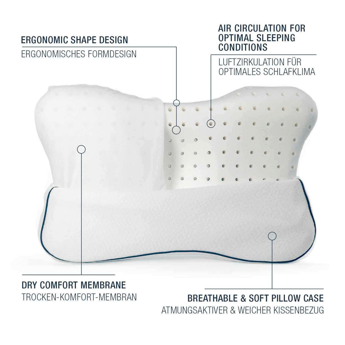 NACKENKISSEN RECOVERY  - Weiß, Basics, Textil (50/10-11,5/32cm) - Smartsleep