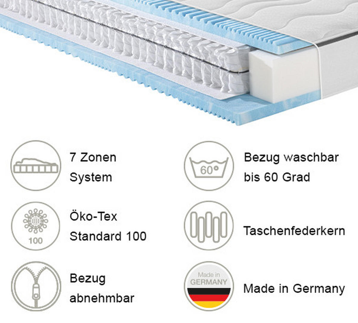 GEL-TASCHENFEDERKERNMATRATZE 80/200 cm Höhe ca. 24 cm 7 -Zonen - Weiß, Basics, Textil (80/200cm) - FAN