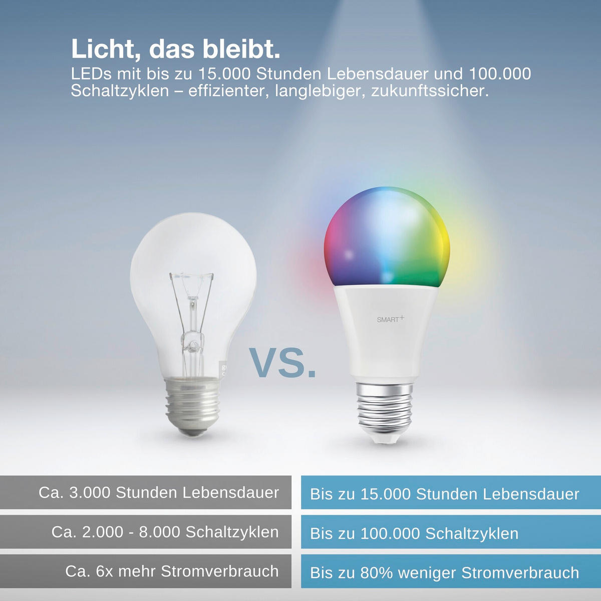 LED-LEUCHTMITTEL E27 9 W 806 lm  - Weiß, Basics, Kunststoff (6/11,2cm) - Osram