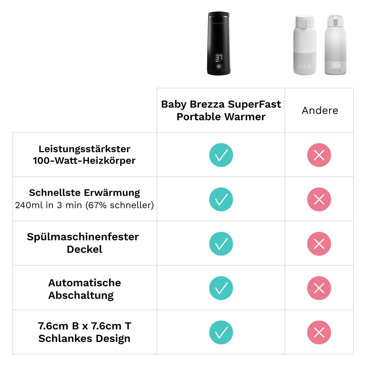 BABYNAHRUNGSZUBEREITER Baby Brezza Superfast Portable Bottle Warmer  - Schwarz, Basics, Metall (8.2/21/8.2cm) - Baby Brezza
