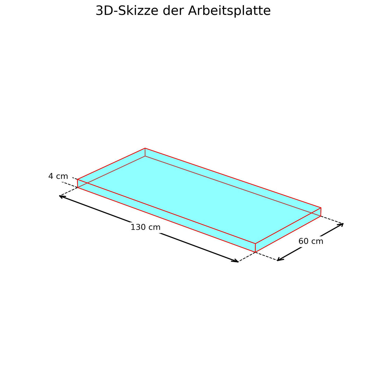 ARBEITSPLATTE  - Eichefarben, Basics, Holzwerkstoff (130/4/60cm) - Impuls
