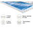 TASCHENFEDERKERNMATRATZE PERFECT TOUCH T 80/200 cm 22 cm - Weiß, KONVENTIONELL, Textil (80/200cm) - Sleeptex