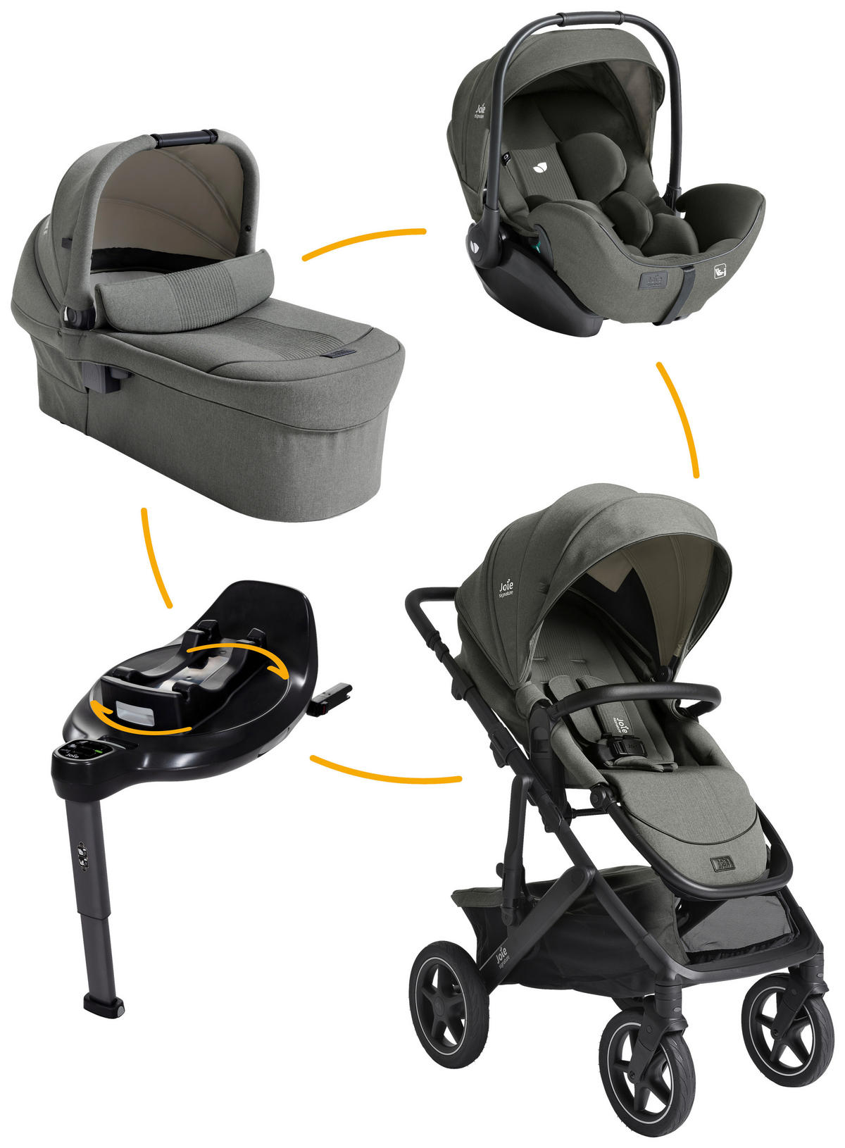 KINDERWAGENSET Signature 2025  - Schwarz/Olivgrün, Basics, Metall (65/109/97cm) - JOIE SIGNATURE