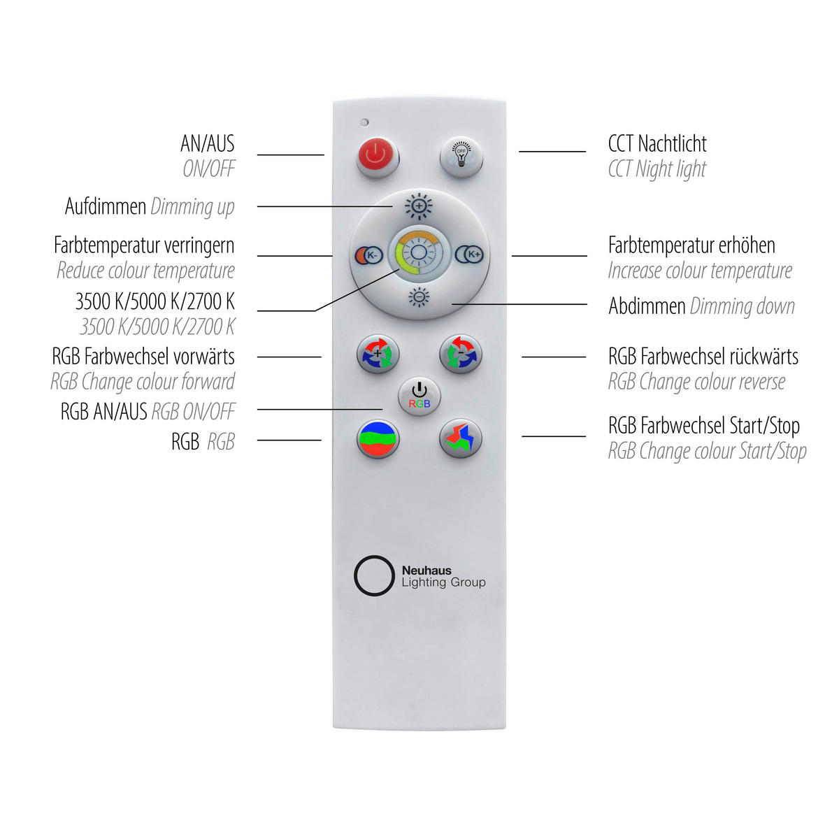 PLAFONIERĂ CU LED - alb, Design, plastic/metal (100/25/6cm)