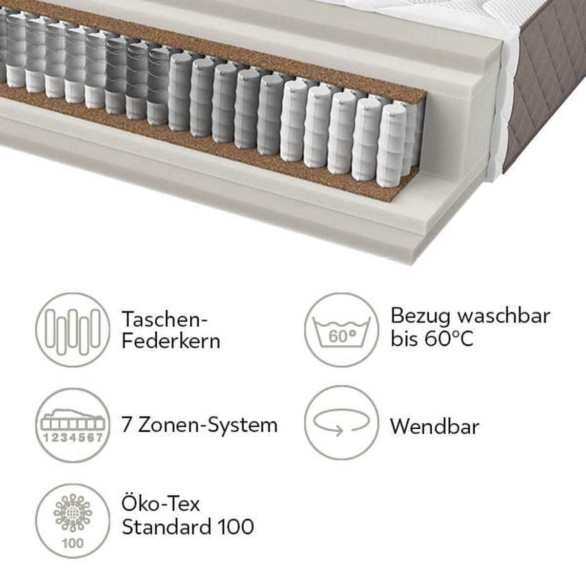 TASCHENFEDERKERNMATRATZE 90/200 cm Höhe ca. 28 cm 7 -Zonen - KONVENTIONELL, Textil (90/200cm) - Boxxx