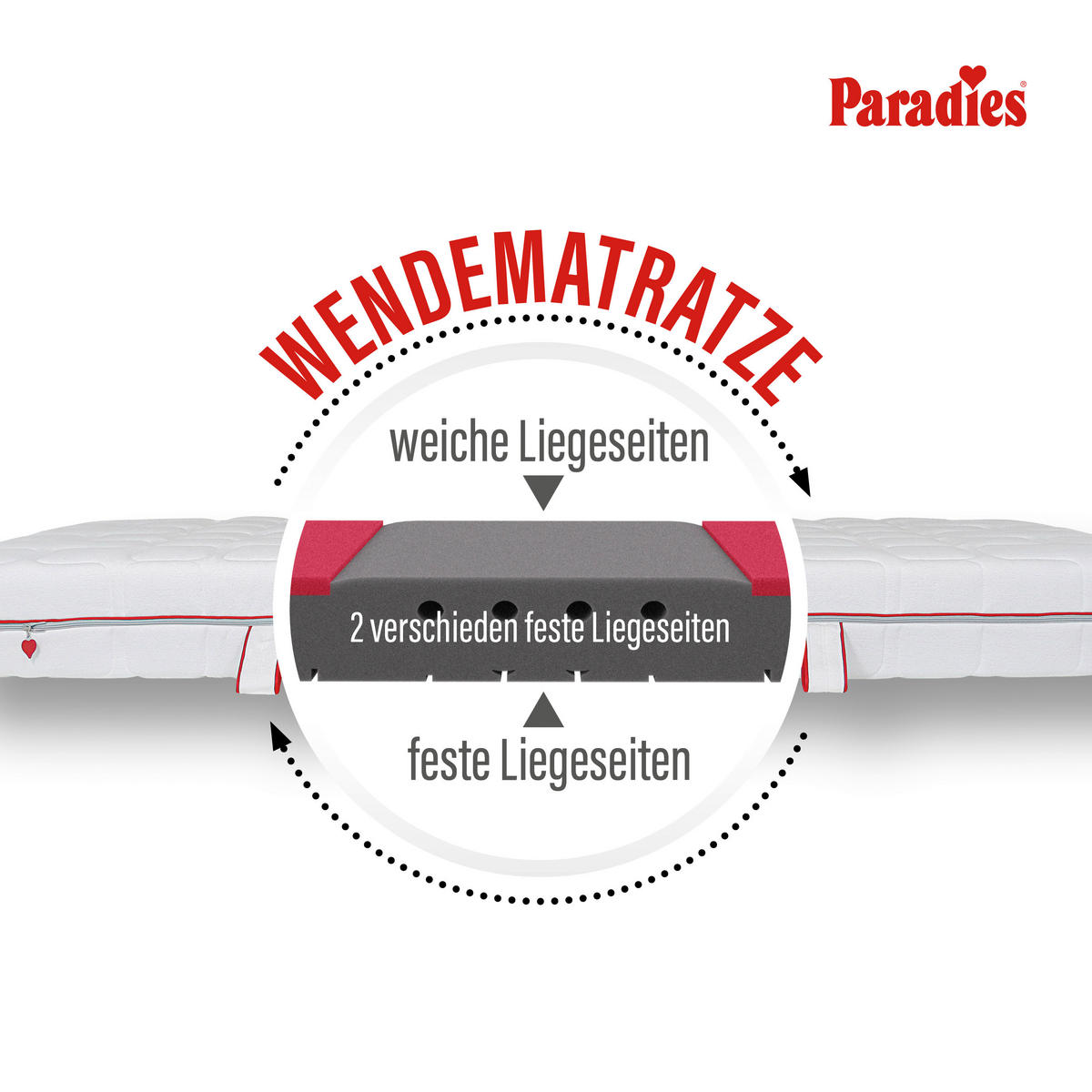 KALTSCHAUMMATRATZE 140/200 cm, Höhe ca.: 18 cm, H3 + H4 = fest + sehr fest, 7-Zonen - Weiß, KONVENTIONELL, Textil (140/200cm) - Paradies