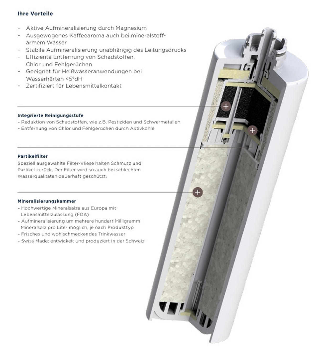 FILTERKARTUSCHE Weiß  - Weiß, KONVENTIONELL, Kunststoff (9,5/26cm)