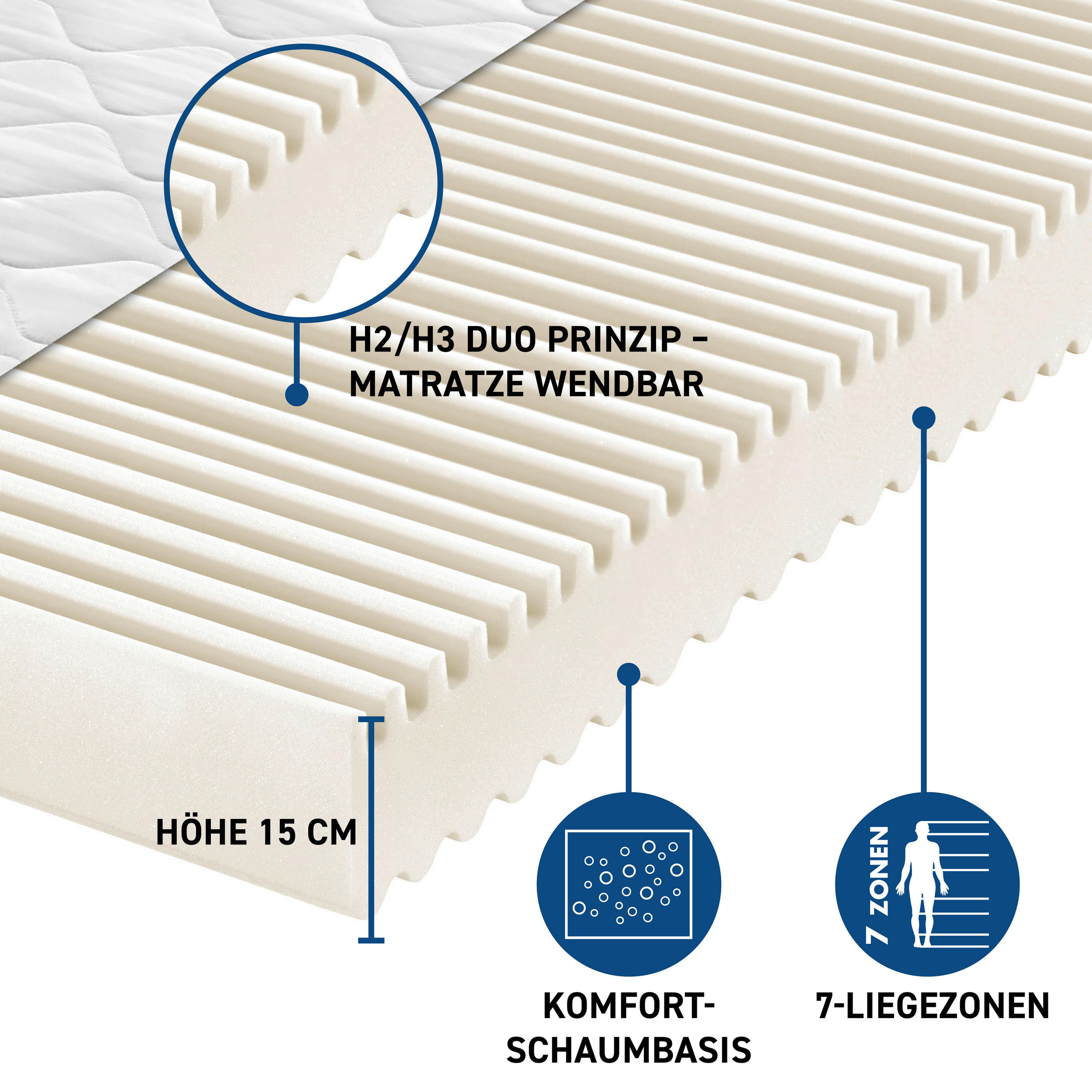 KOMFORTSCHAUMMATRATZE 90/200 cm Höhe ca. 15 cm  - Weiß, Basics, Textil (90/200cm) - Xora