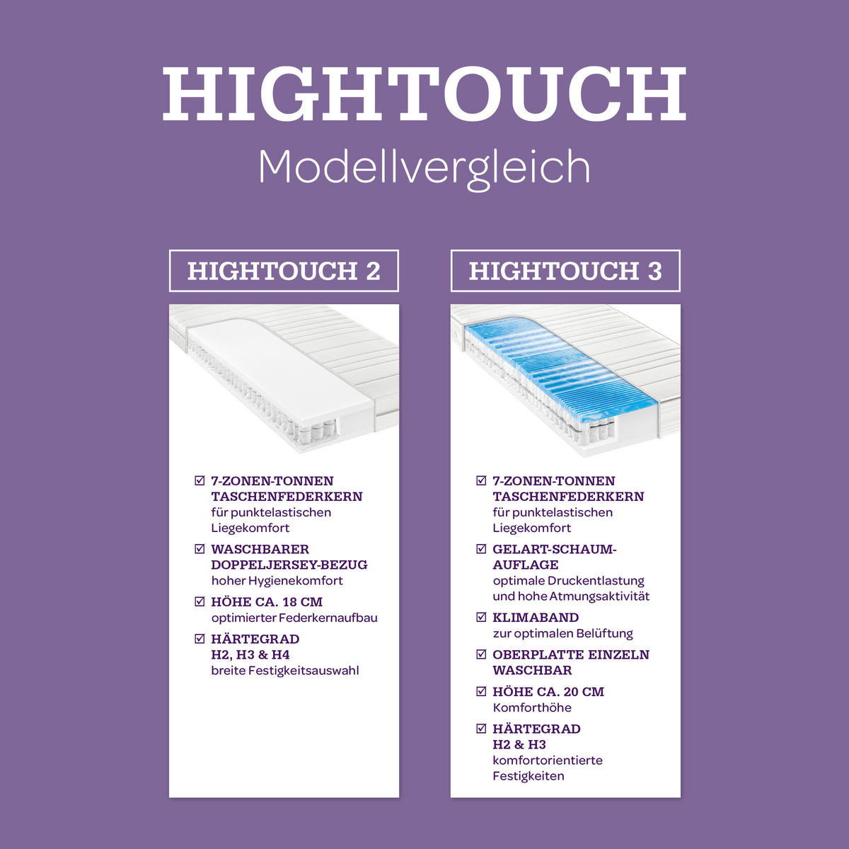 TASCHENFEDERKERNMATRATZE 80/200 cm, Höhe ca.: 18 cm, H2 = mittel, 7-Zonen - Weiß, Basics, Textil (80/200cm) - Sleeptex