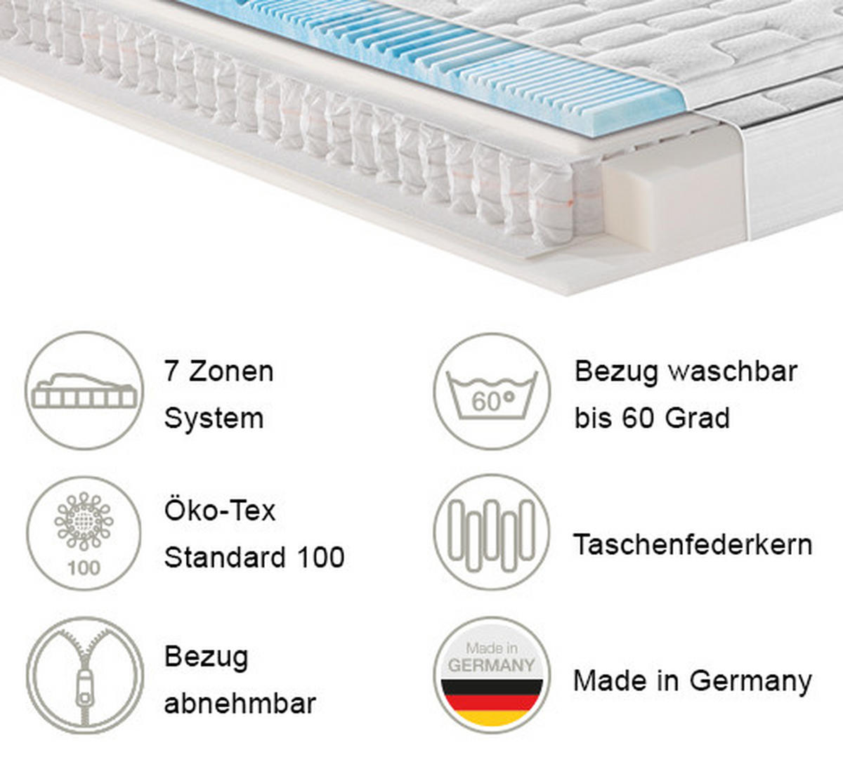 GEL-TASCHENFEDERKERNMATRATZE 90/200 cm Höhe ca. 24 cm 7 -Zonen - Weiß, Basics, Textil (90/200cm) - FAN