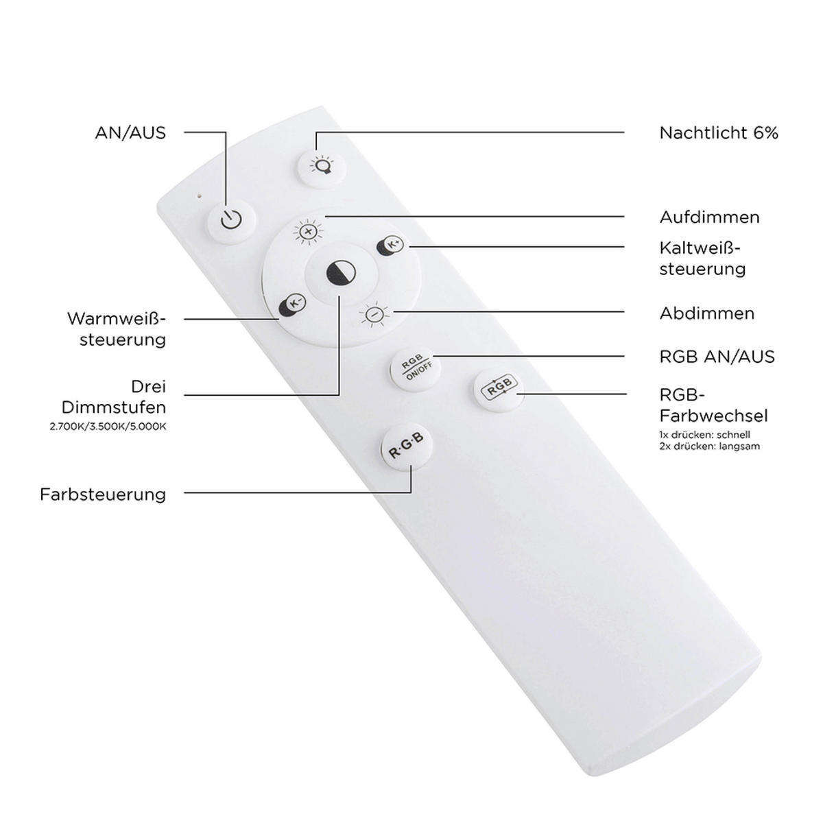 LED-DECKENLEUCHTE Recess 100/30/5 cm   - Weiß, Design, Metall (100/30/5cm)