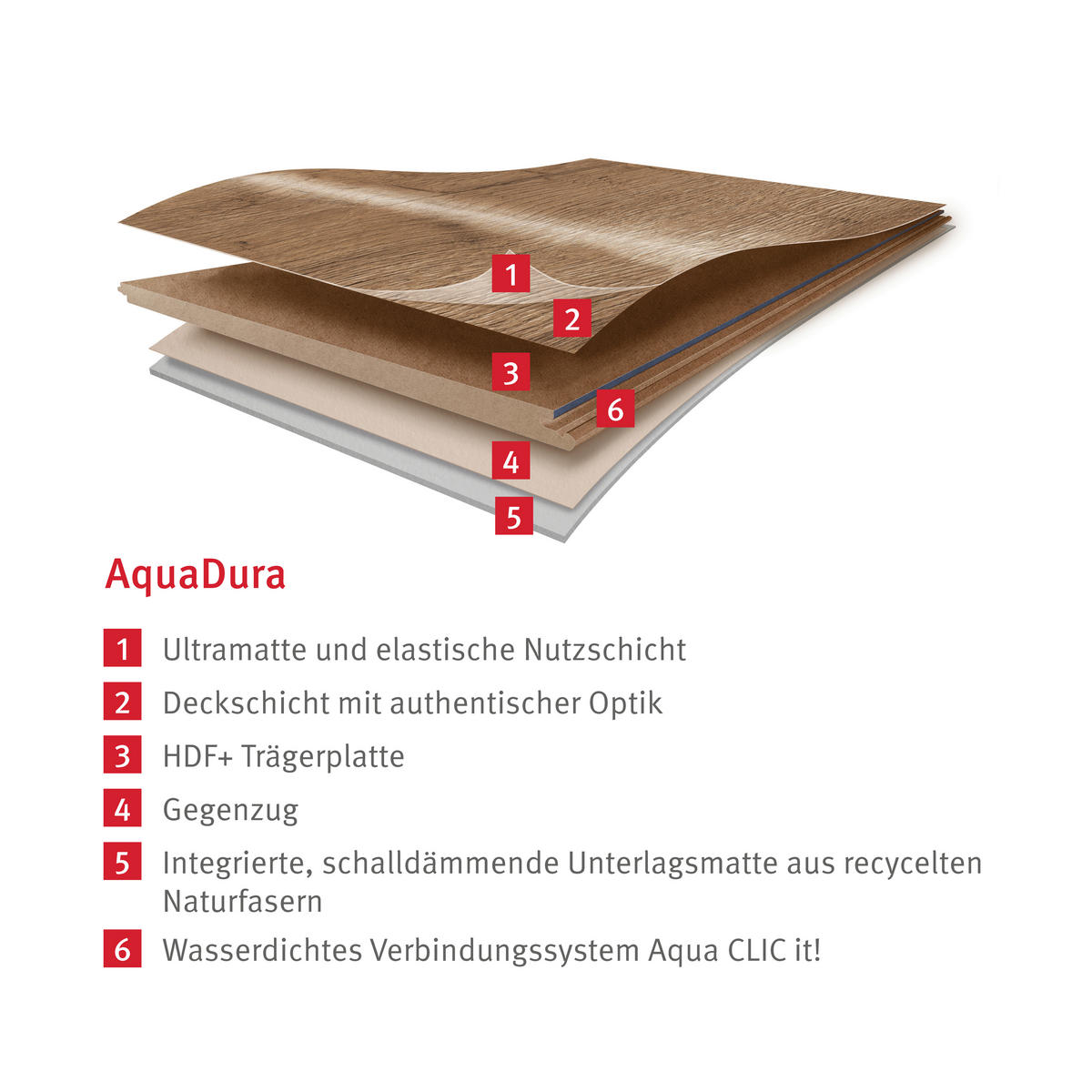 DESIGNBODEN Monfort Eiche EGGER Aquadura  per  m² - Eichefarben/Braun, KONVENTIONELL, Holzwerkstoff (129.2/19.3/0.75cm) - Egger Holzwerkstoffe
