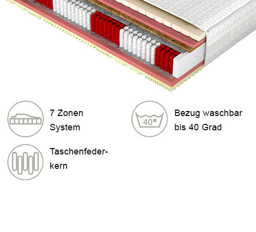 TASCHENFEDERKERNMATRATZE 180/200 cm Höhe ca. 25 cm 7 -Zonen - Weiß, Basics, Textil (180/200cm) - home24