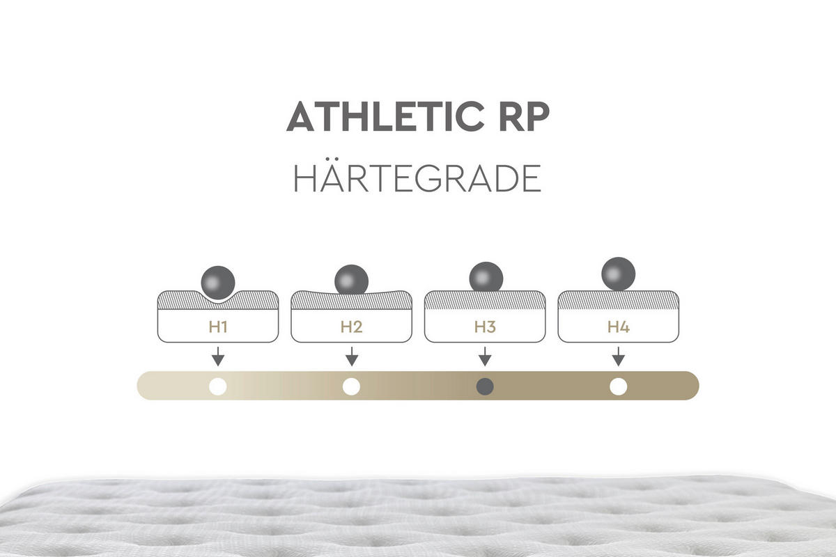 TASCHENFEDERKERNMATRATZE Athletic, 200/200 cm, Höhe ca.: 28 cm, H3 = fest,  - Weiß/Dunkelblau, Basics, Textil (200/200cm) - Yatas