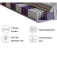TASCHENFEDERKERNMATRATZE 120/200 cm  - Weiß, Textil (120/200cm) - Carryhome