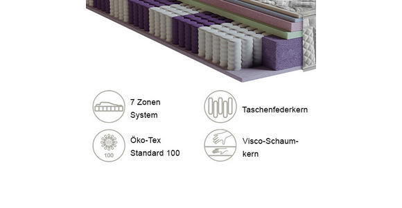 TASCHENFEDERKERNMATRATZE 200/200 cm  - Weiß, Textil (200/200cm) - Carryhome