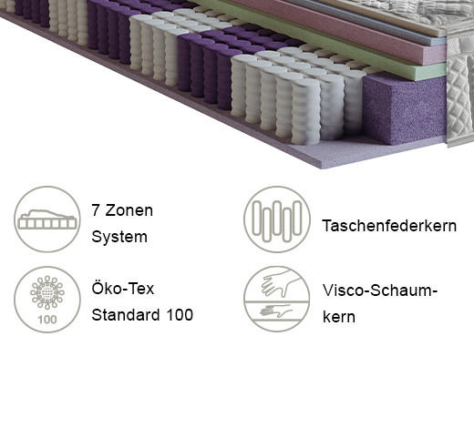 TASCHENFEDERKERNMATRATZE Höhe ca. 27 cm  - Weiß, Textil (100/200cm) - Boxxx