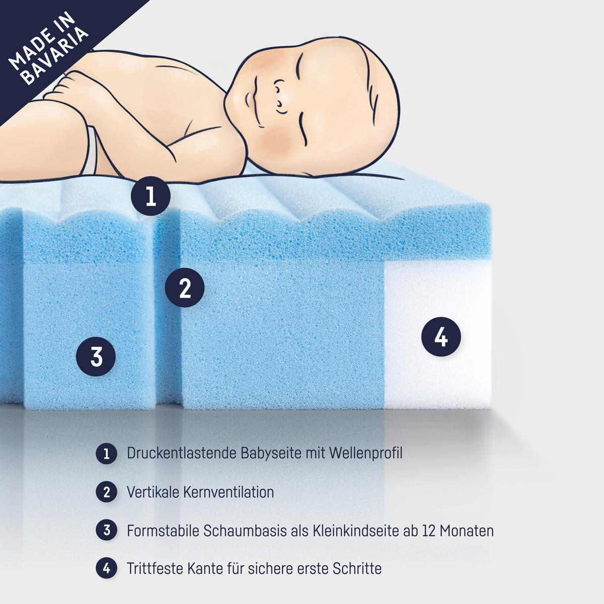 KINDERMATRATZE Höhe ca. 10 cm  - Basics (70/9/140cm) - Zöllner