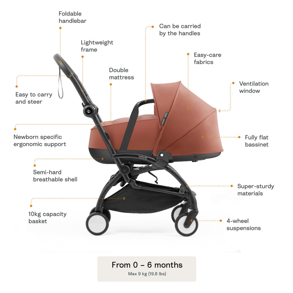 KOŠARA ZA KOLICA    - tamno ružičasta, Basics, tekstil (45,5/44/77cm) - Stokke