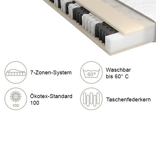 TASCHENFEDERKERNMATRATZE Höhe ca. 20 cm  - Weiß, Basics, Textil (90/200cm) - Schlaraffia