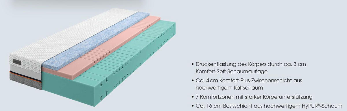 KALTSCHAUMMATRATZE 140/200 cm, Höhe ca.: 24 cm, H2 = mittel, 7-Zonen - Basics, Textil (140/200cm) - Schlaraffia