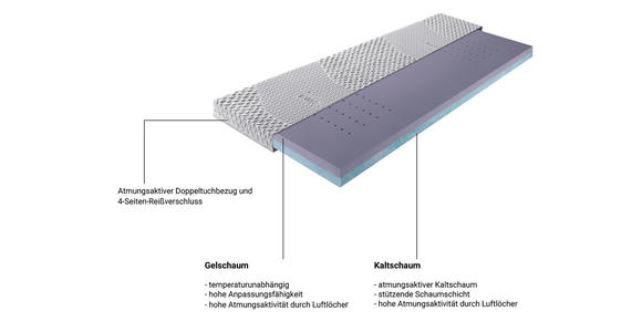 TOPPER 90/200 cm Höhe ca. 9 cm  - Weiß, KONVENTIONELL, Textil (90/200cm) - Novel