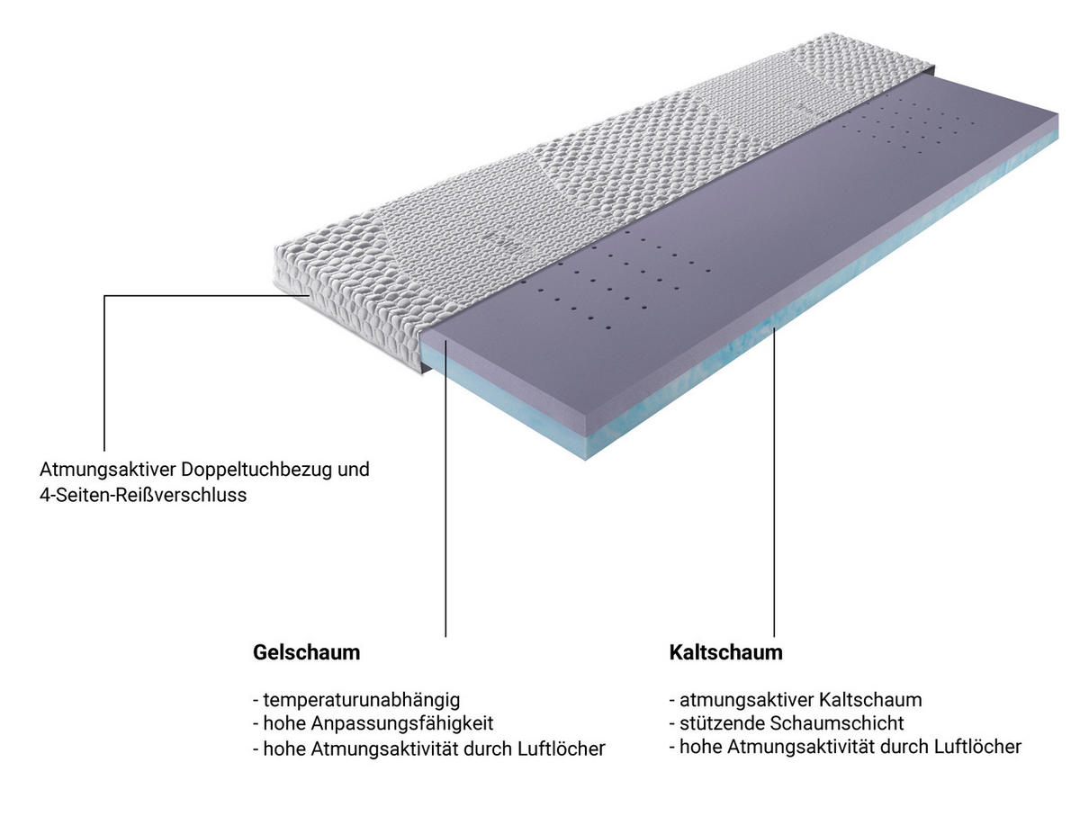 TOPPER 90/200 cm Höhe ca. 9 cm  - Weiss, Konventionell, Textil (90/200cm) - Novel