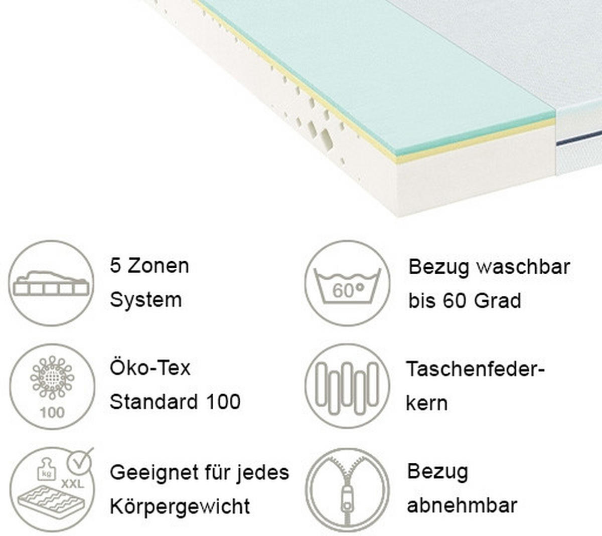 TASCHENFEDERKERNMATRATZE 90/200 cm Höhe ca. 18 cm  - Weiß, Basics, Textil (90/200cm) - FAN