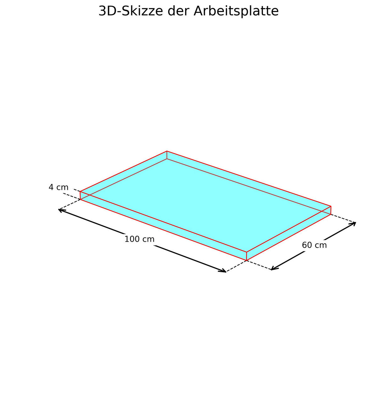 ARBEITSPLATTE 100/4/60 cm  - Eichefarben, Basics, Holzwerkstoff (100/4/60cm) - Impuls