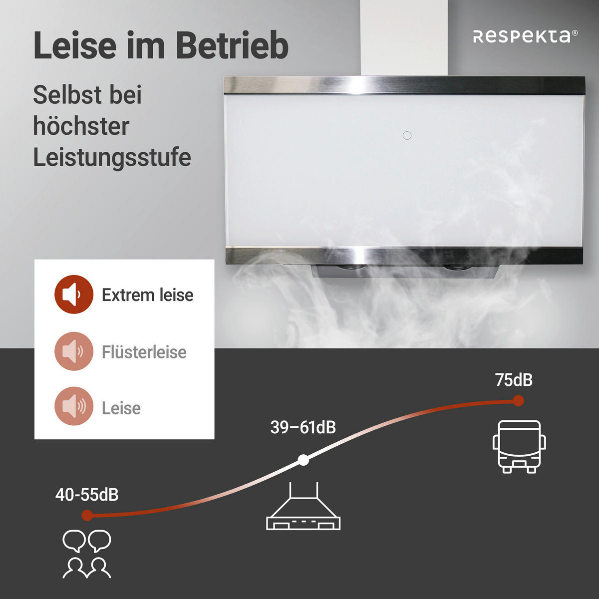 DUNSTABZUGSHAUBE CH89090W  - Weiß, Trend, Glas/Metall (89,5/74,2-109,2/38,5cm) - Respekta