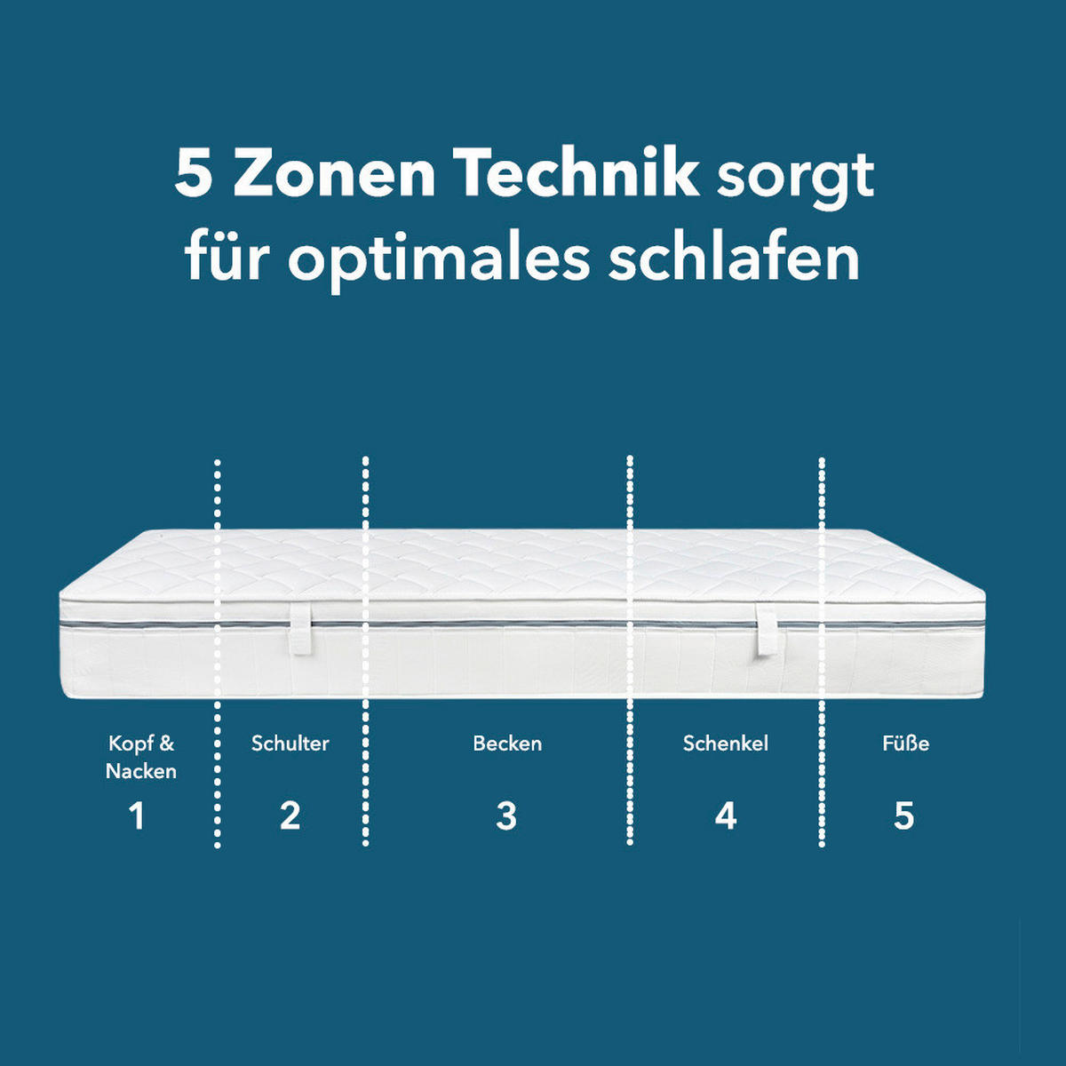 KALTSCHAUMMATRATZE 100/200 cm Höhe ca. 29 cm  - Weiß, Basics, Textil (100/200cm) - MID.YOU