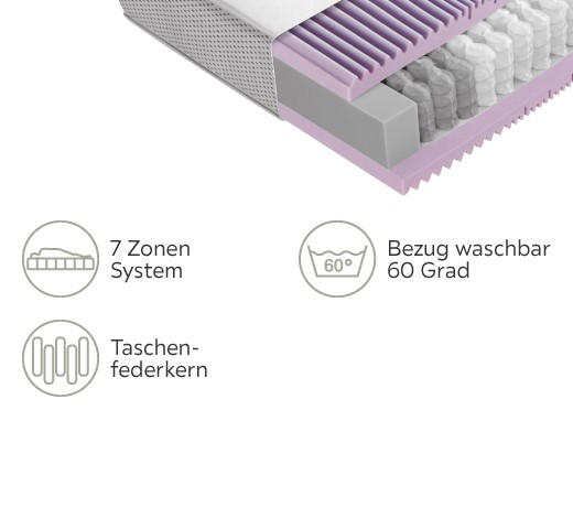 TASCHENFEDERKERNMATRATZE 90/200 cm Höhe ca. 27 cm  - Weiss, Basics, Textil (90/200cm) - Novel