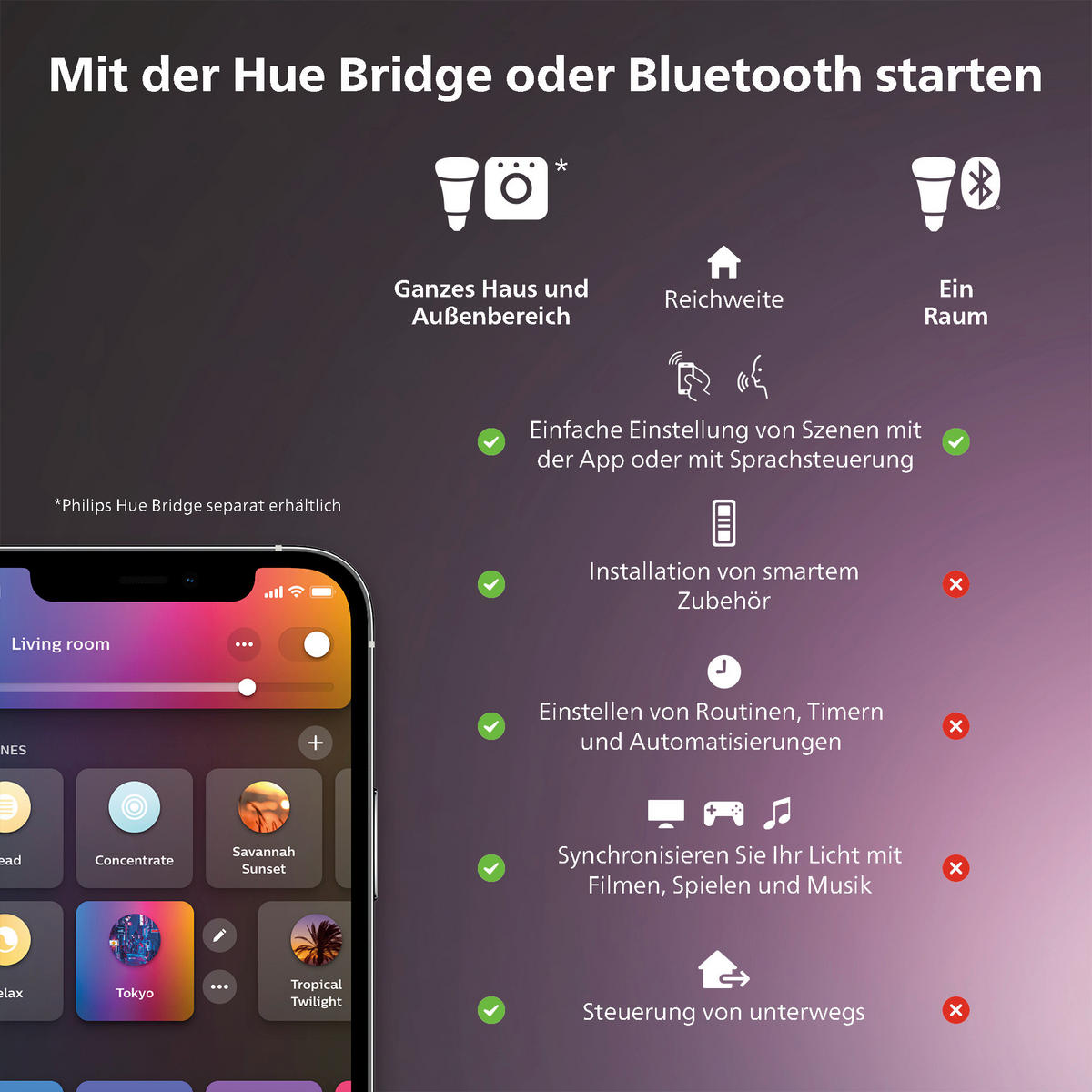 SCHIENENSYSTEM Perifo 221,5/12,8/2,6 cm   - Weiß, Basics, Metall (221,5/12,8/2,6cm) - Philips HUE