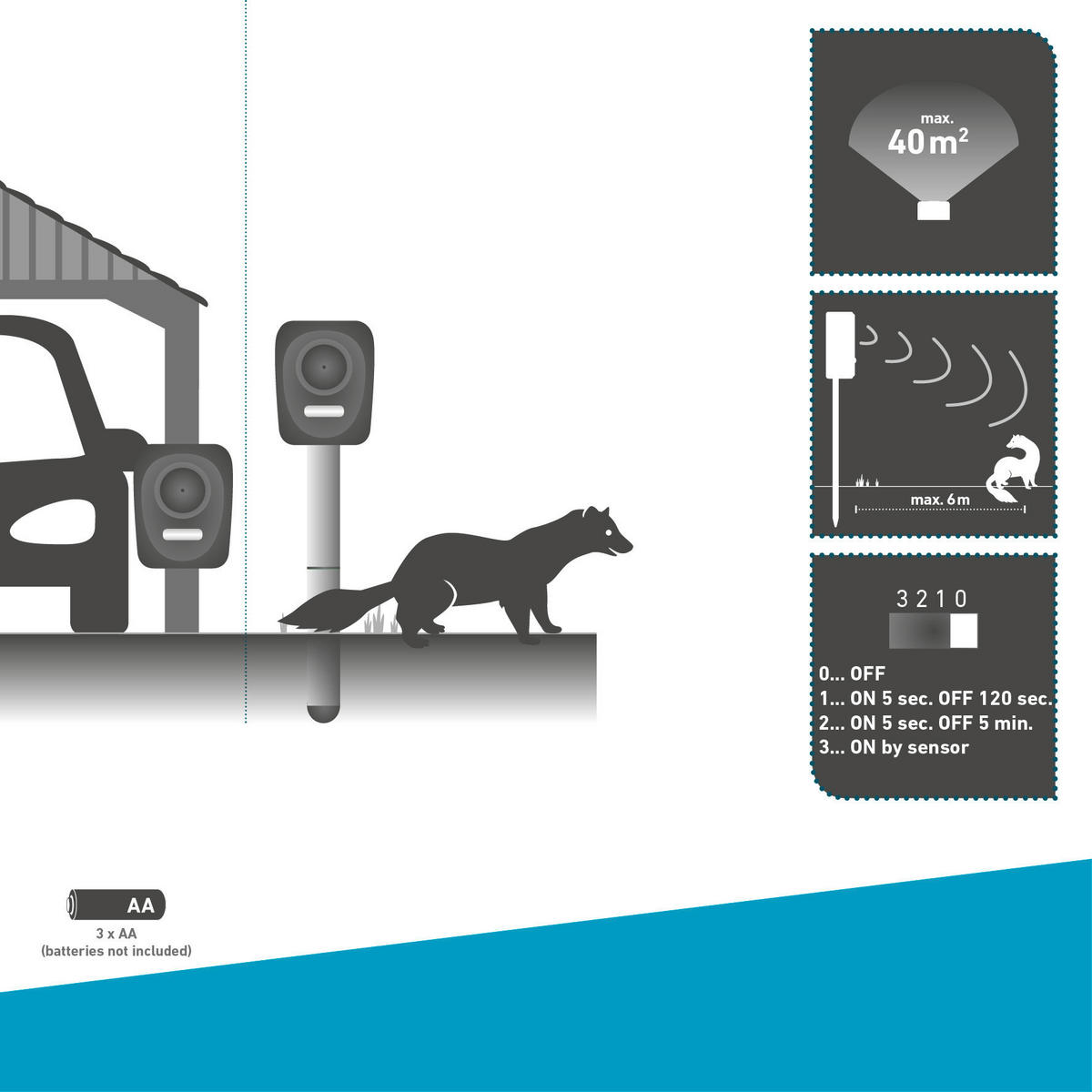 TIERVERTREIBER - Schwarz, Basics, Kunststoff (5,3/8/11,5cm)