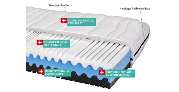 Komfortschaummatratze Silvy 90x200cm H2/H3 - Weiß (90/200cm) - Primatex