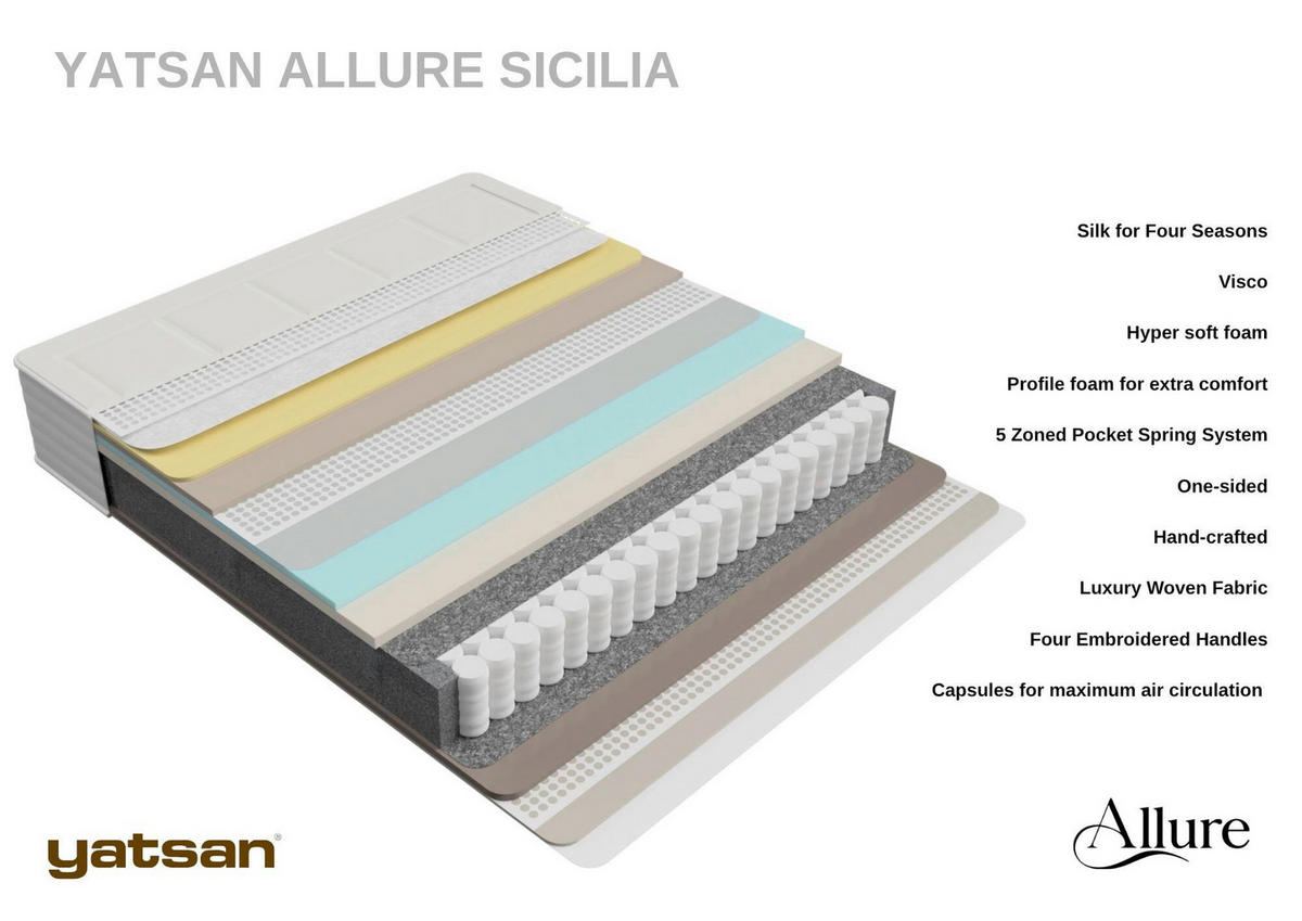 BOXSPRINGMATRATZE ALLURE SICILIA H4, 90/200 cm, Höhe ca.: 31 cm,  - Creme, Basics, Textil (90/200cm)