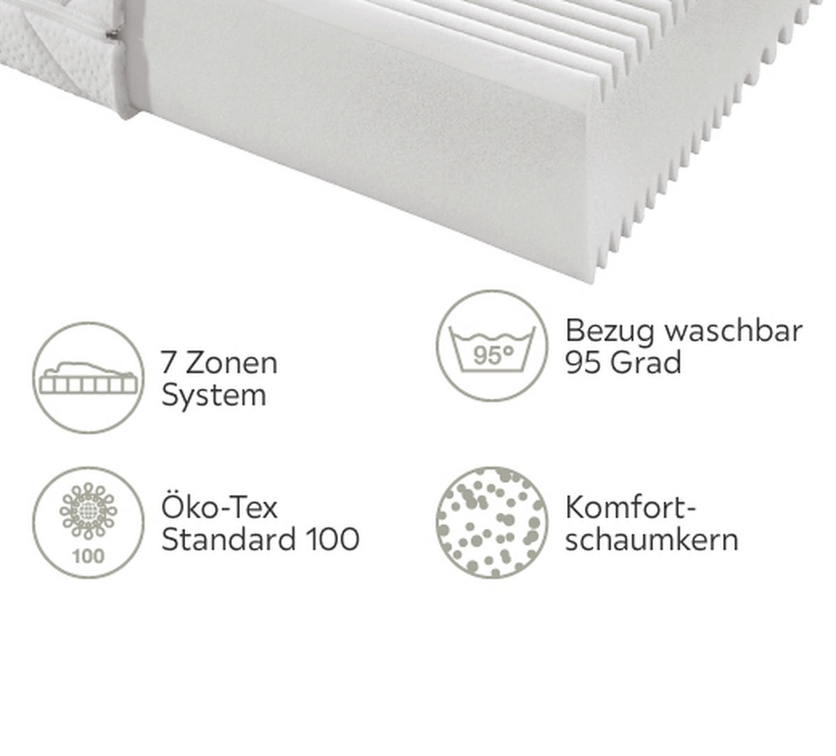 KOMFORTSCHAUMMATRATZE 140/200 cm Höhe ca. 19 cm  - Weiß, Basics, Textil (140/200cm) - Sleeptex
