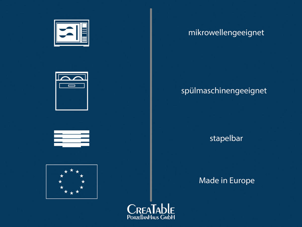 SPEISETELLERSET  - Design - Creatable