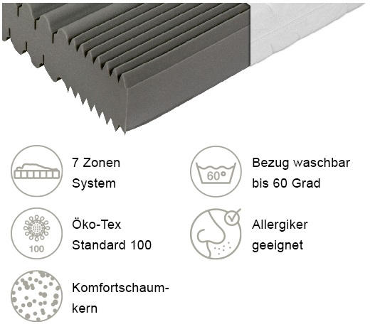 KOMFORTSCHAUMMATRATZE - Weiß, Basics, Textil (140/200cm) - Beco