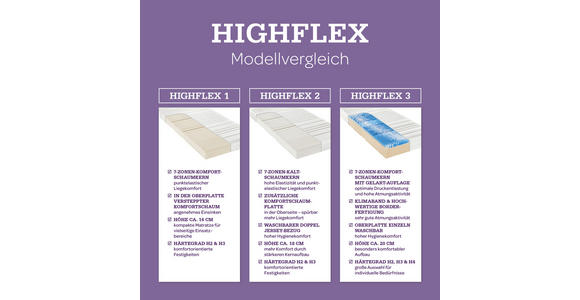 GELSCHAUMMATRATZE 90/200 cm, Höhe ca.: 20 cm, H3 = fest, 7-Zonen - Weiß, Basics, Textil (90/200cm) - Sleeptex