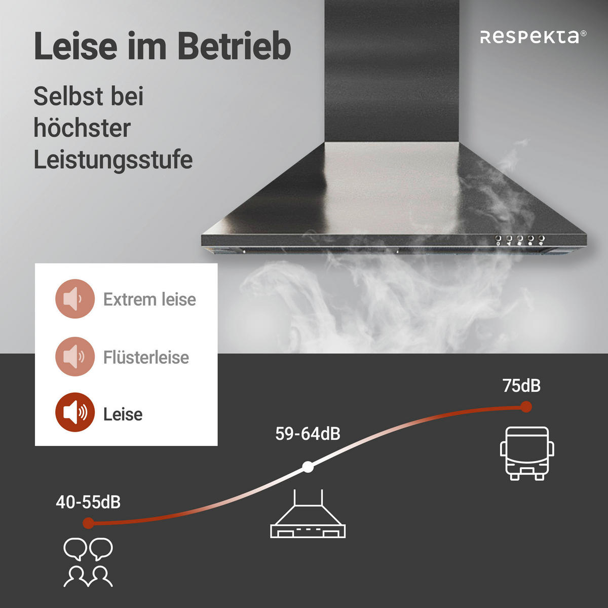 DUNSTABZUGSHAUBE CH22058IXB  - Edelstahlfarben, Trend, Metall (60/58-96/47,5cm) - Respekta