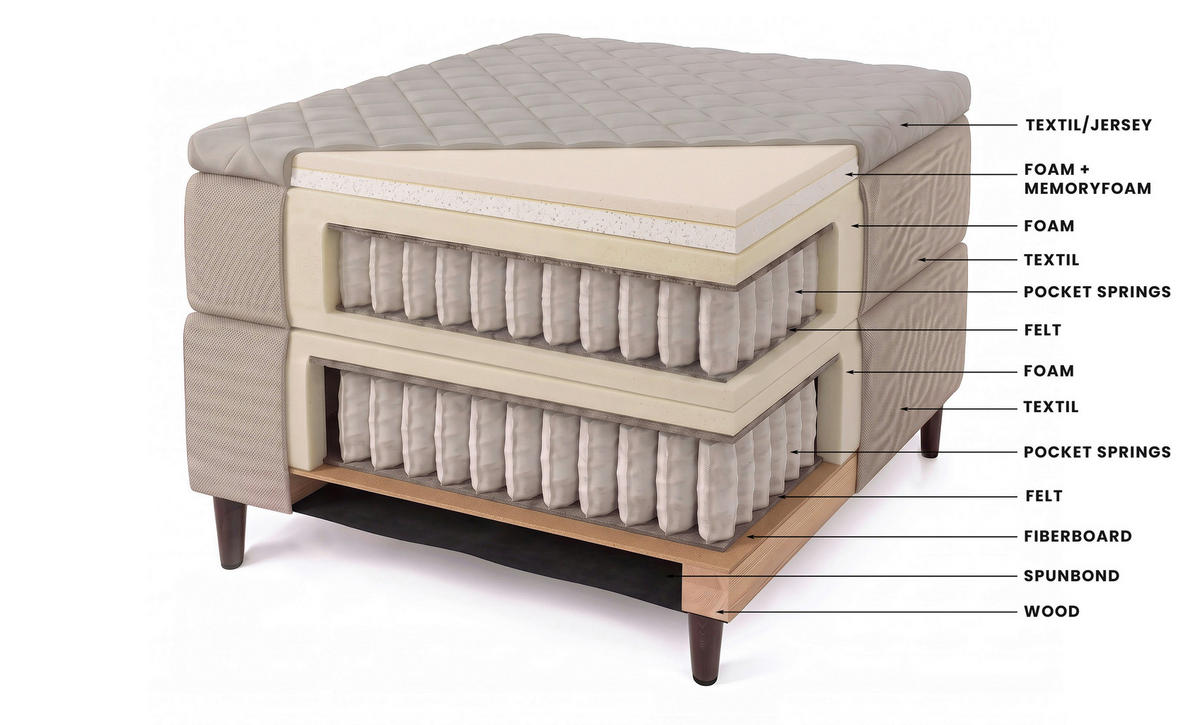 BOXSPRINGBETT 160/200 cm,  in Grau, Matratze, Topper, H2 + H2 = mittel  - Schwarz/Grau, KONVENTIONELL, Textil/Metall (160/200cm) - Chameo