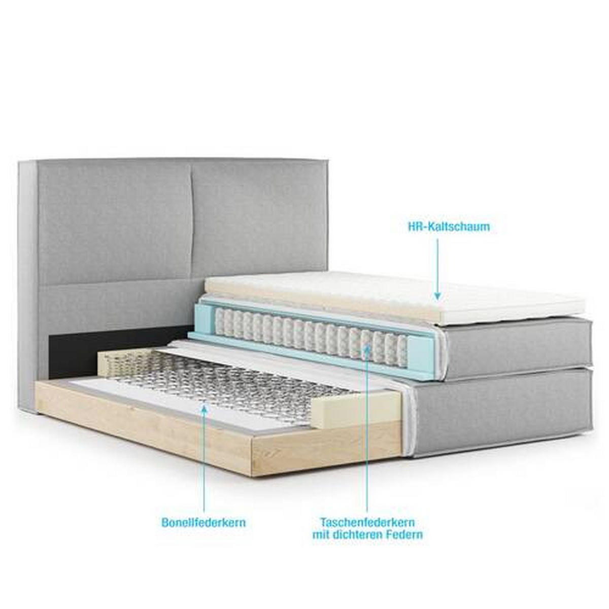 BOXSPRINGBETT 180/200 cm  in Beige  - Beige, Design, Textil (180/200cm) - home24