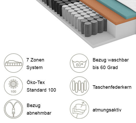 GEL-TASCHENFEDERKERNMATRATZE 200/200 cm Höhe ca. 22 cm  - Weiß/Grau, Basics, Textil (200/200cm) - Schlaraffia